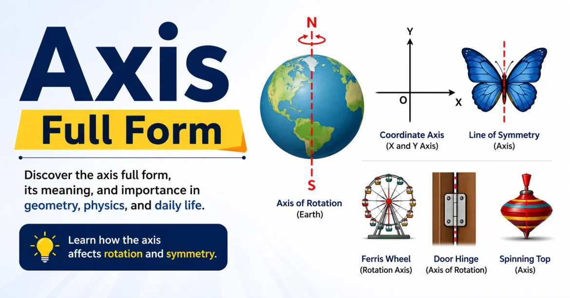 axis full form