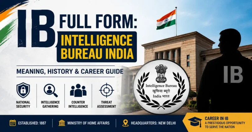 ib full form intelligence bureau india meaning history career guide