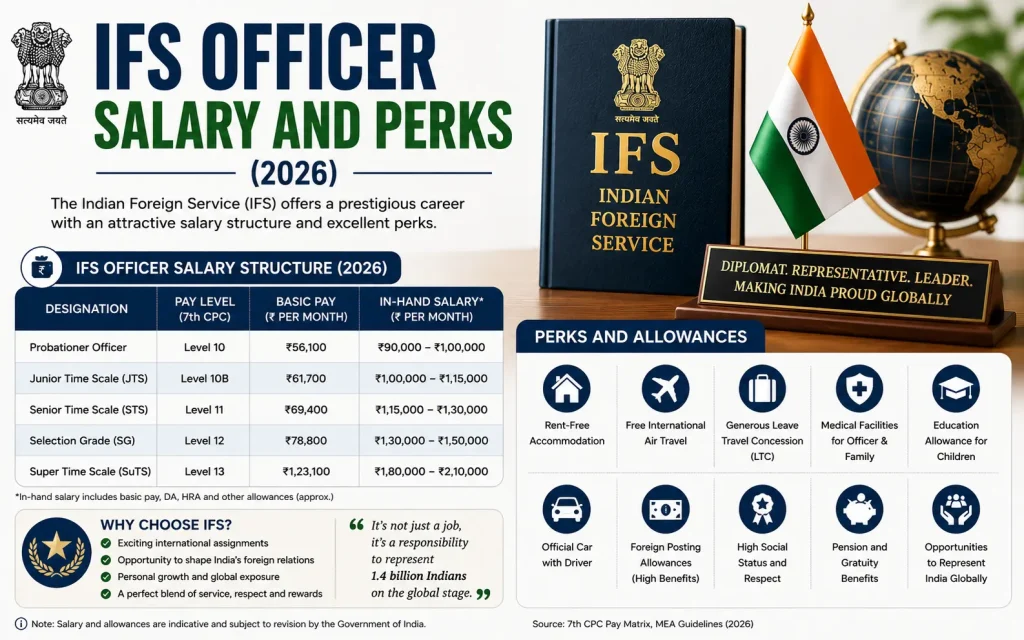 isf officer salary and perks