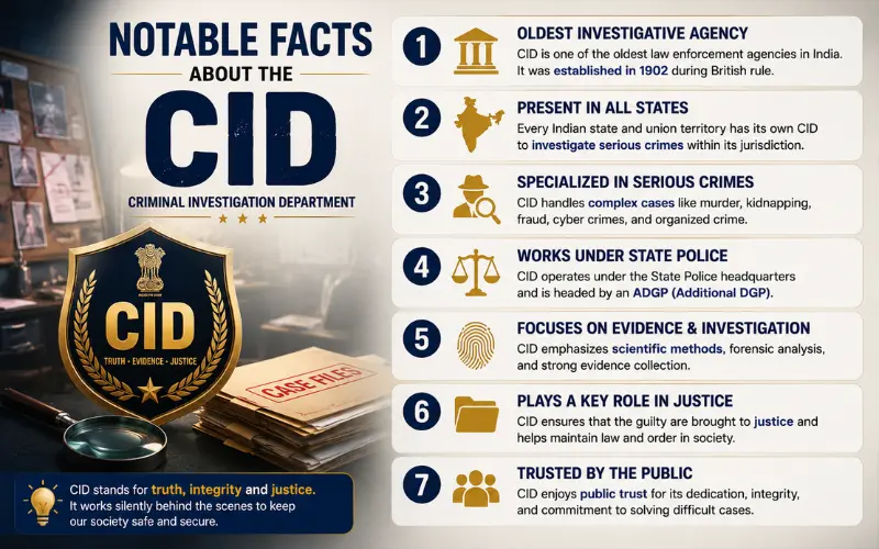 notable facts about the cid