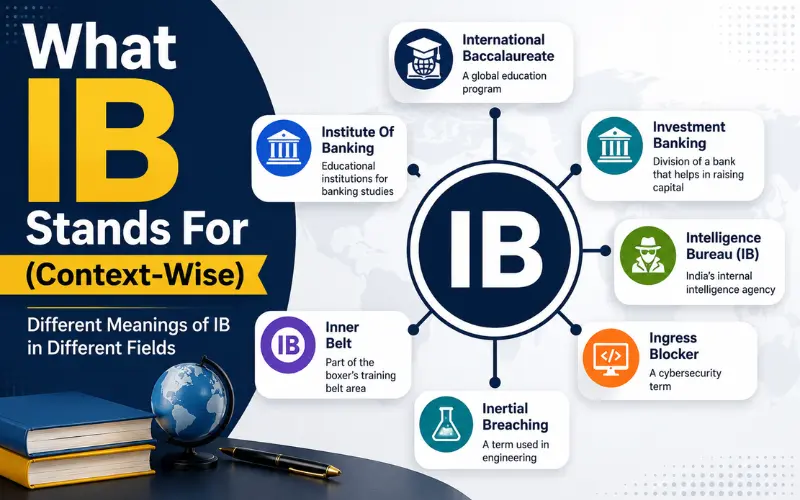 what ib stands for context-wise